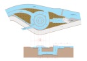 長野堰円筒分水構造図