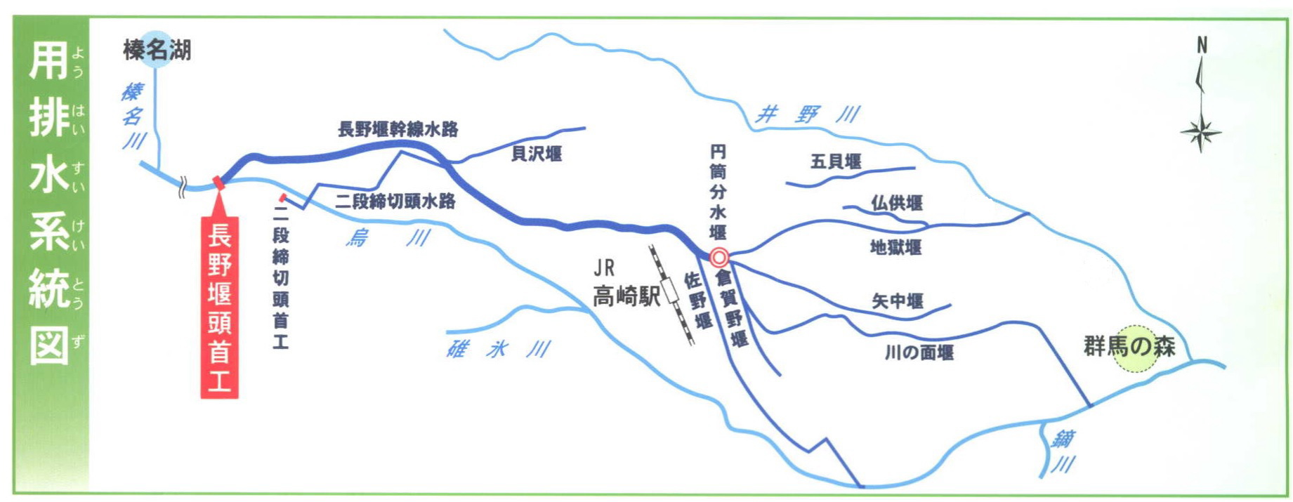 長野堰用排水系統図